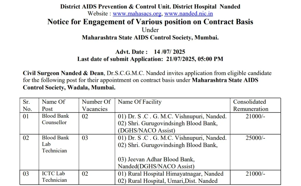 District Hospital Nanded Bharti 2025 | नोकरी हवीये ? जिल्हा रुग्णालय नांदेड भरती सुरू – अर्ज प्रक्रिया फक्त ऑफलाइन ! 2 District Hospital Nanded Bharti 2025 Main
