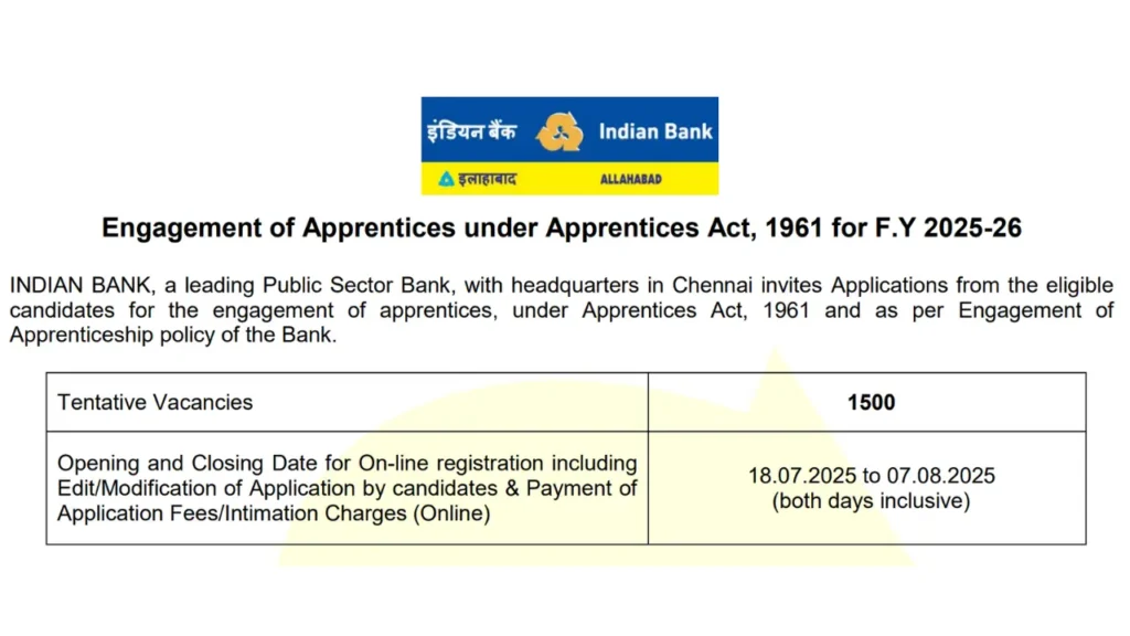 Indian Bank Apprentice Recruitment 2025 Main