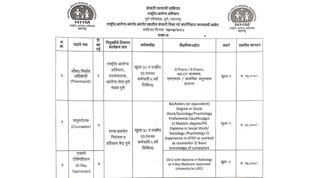 NHM Pune Vacancy 2025 | आरोग्य विभागात नोकरीची उत्तम संधी – आजच अर्ज करा ! 2 NHM Pune Vacancy 2025 Main