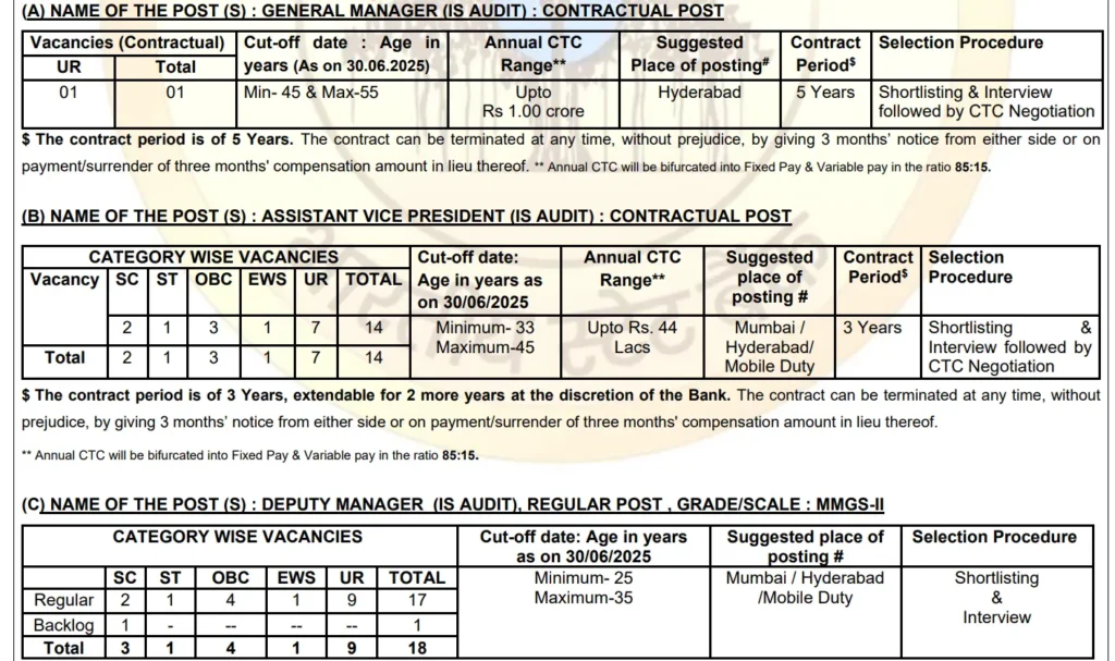 SBI Job Vacancy 2025 Main