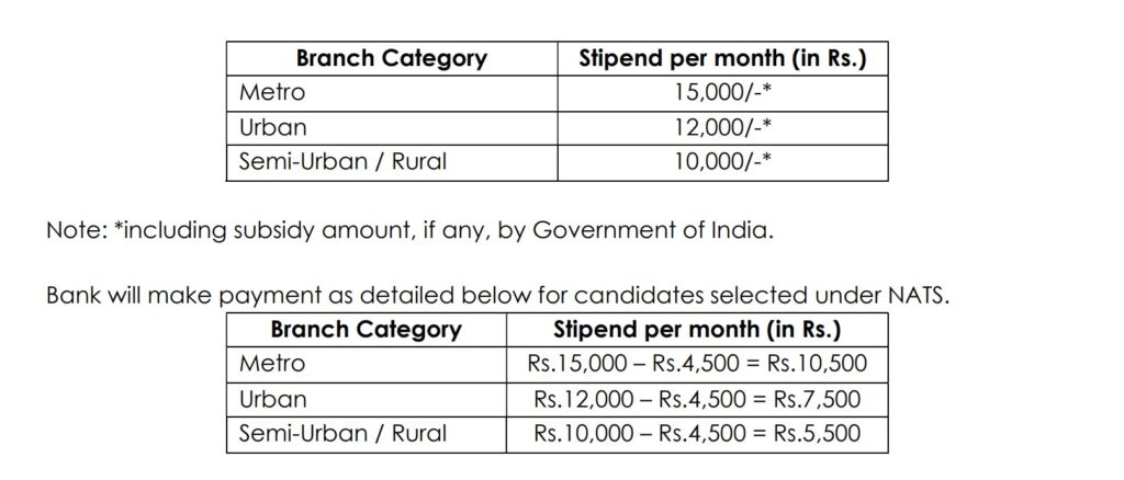Indian Overseas Bank Apprentice Recruitment 2025 | इंडियन ओव्हरसीज बँकेत अप्रेंटिस पदांसाठी भरती २०२५ - पात्र उमेदवारांसाठी ऑनलाइन नोंदणी सुरू! 3 Indian Overseas Bank Apprentice Recruitment 2025 Stipend