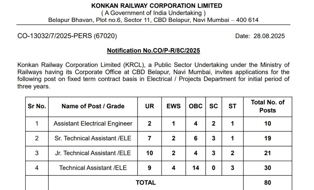 Konkan Railway Recruitment 2025 | कोकण रेल्वेत सुवर्णसंधी – जाणून घ्या पात्रता, जागा व अर्ज प्रक्रिया! 2 Konkan Railway Recruitment 2025 1