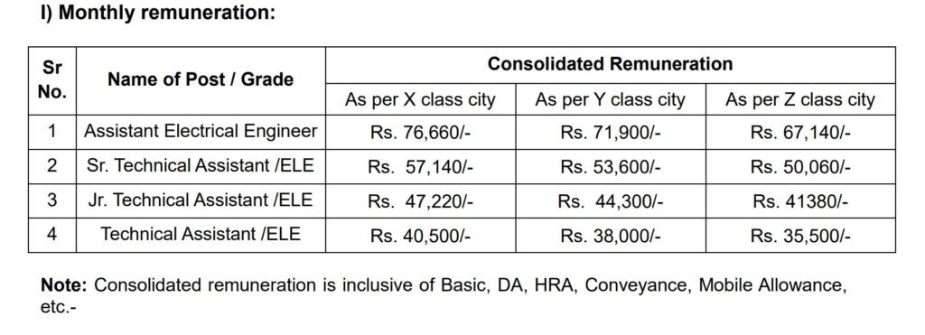 Konkan Railway Recruitment 2025 | कोकण रेल्वेत सुवर्णसंधी – जाणून घ्या पात्रता, जागा व अर्ज प्रक्रिया! 3 Konkan Railway Recruitment 2025 Veatanman