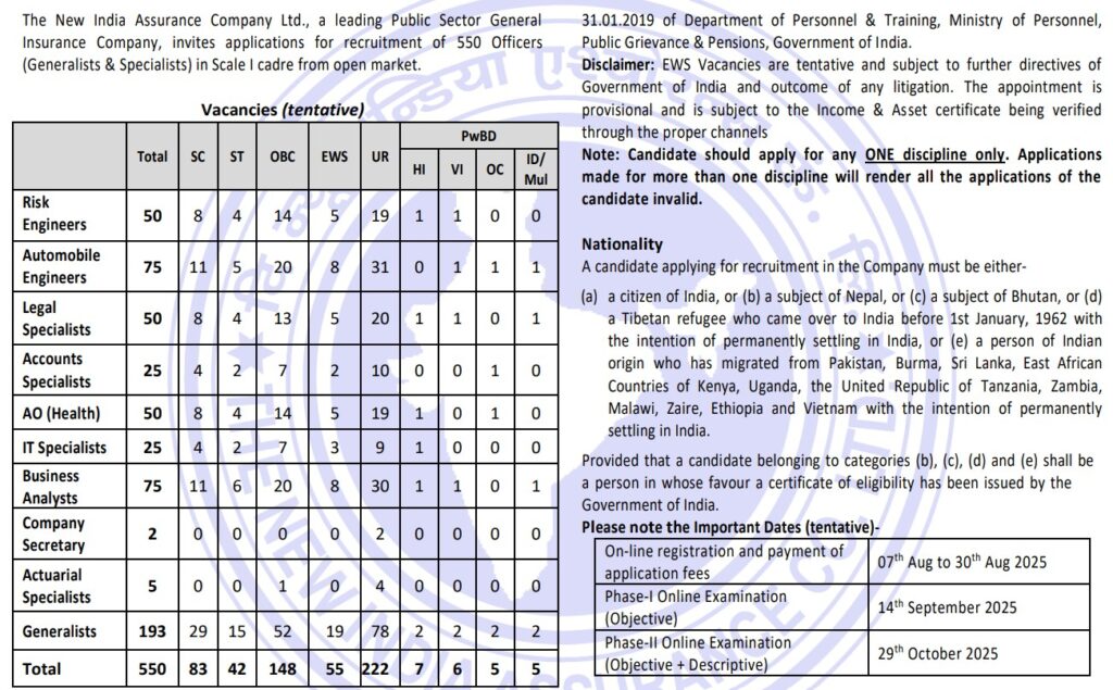NIACL Administrative Officer Recruitment 2025 1