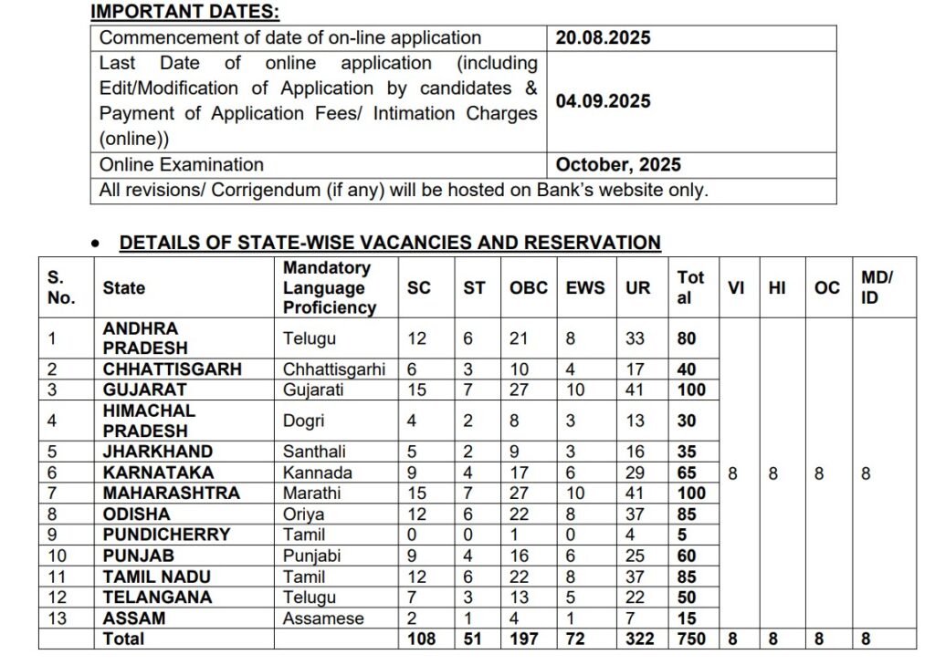 Punjab And Sind Bank LBO Recruitment 2025 | पंजाब आणि सिंध बँकेत पात्र तब्बल ७५० जागांसाठी भरती, ऑनलाइन अर्ज सुरू! 2 Punjab And Sind Bank LBO Recruitment 2025 1