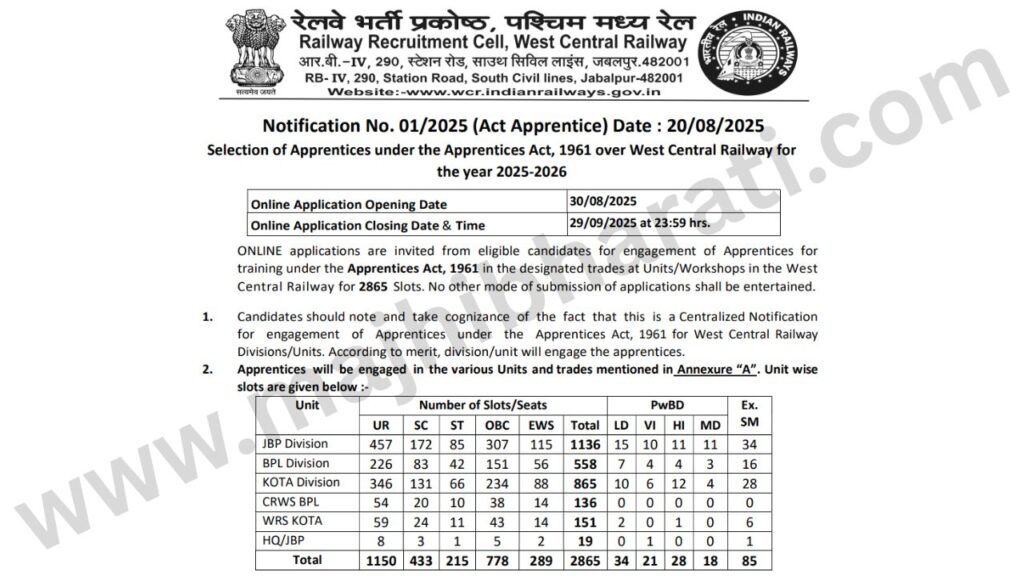 West Central Railway Apprentice Bharti 2025 | पश्चिम-मध्य रेल्वे अंतर्गत अप्रेंटिस पदांसाठी मोठी भरती सुरू - लगेच ऑनलाईन अर्ज करा! 2 West Central Railway Apprentice Bharti 2025 1