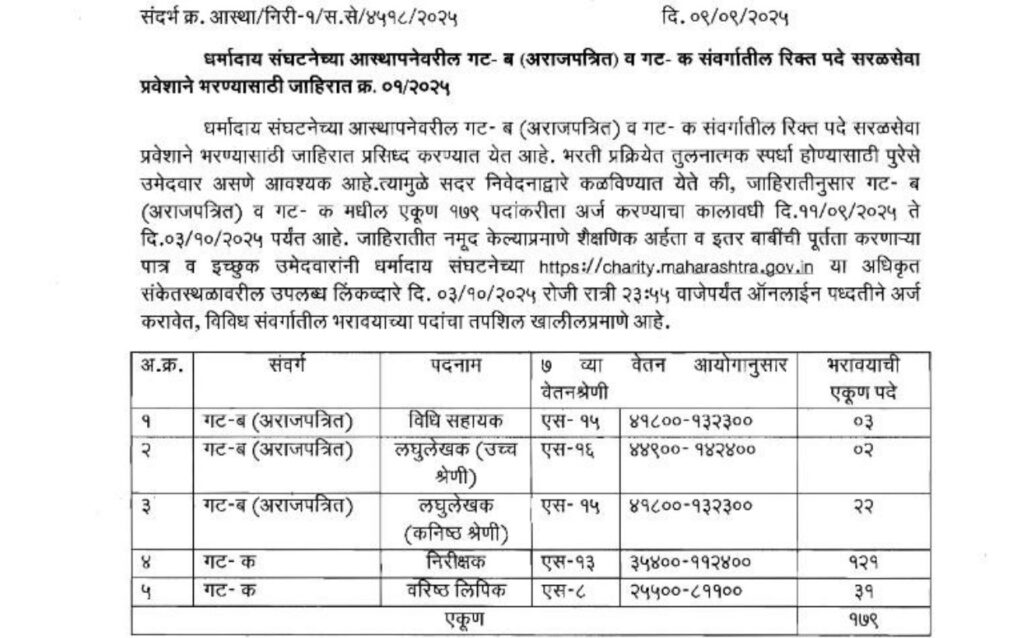 Maharashtra Charity Commissioner Recruitment 2025 | धर्मादाय आयुक्त अंतर्गत गट ब व गट क संवर्गातील पदांसाठी मोठी सरळसेवा भरती सुरु, पात्रता, जागा व अर्ज येथे पहा! 2 Maharashtra Charity Commissioner Recruitment 2025 1