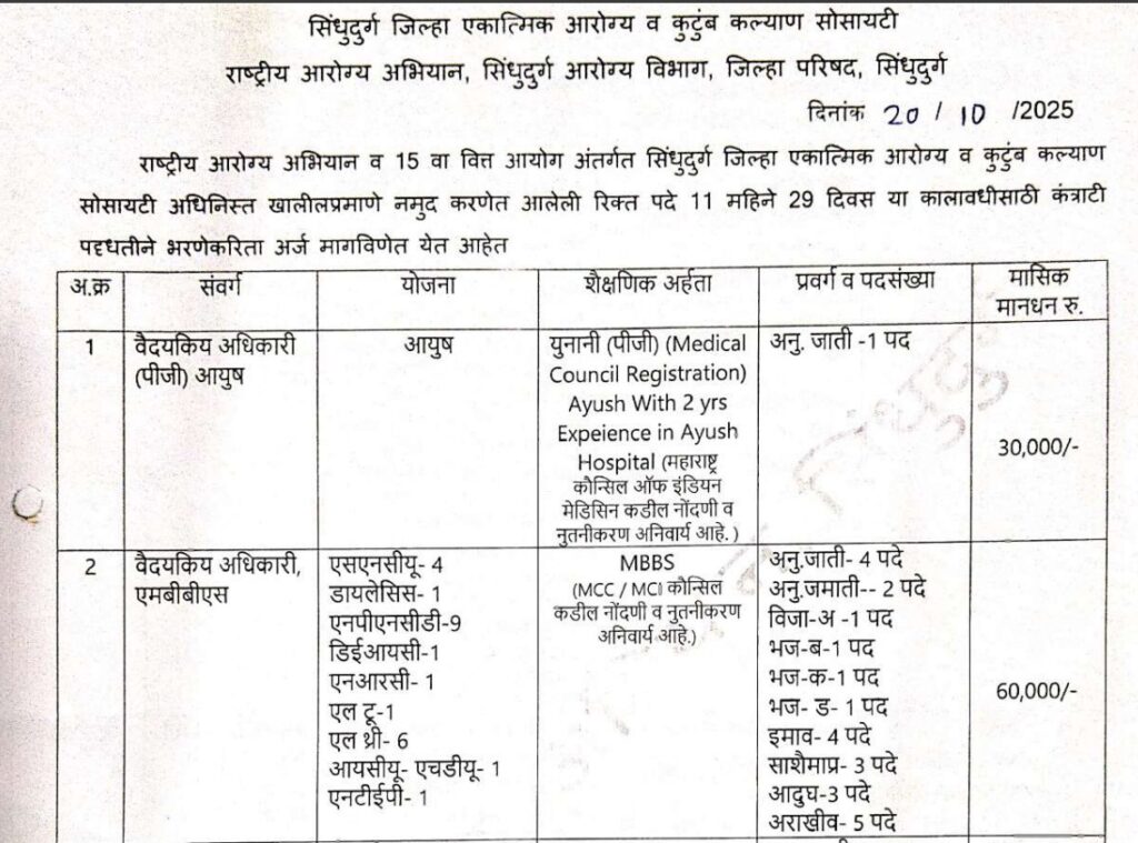 NHM Sindhudurg Bharti 2025 | सिंधुदुर्ग जिल्ह्यात राष्ट्रीय आरोग्य अभियान अंतर्गत विविध पदांसाठी मोठी भरती जाहीर - पात्र उमेदवारांसाठी सरकारी नोकरीची सुवर्णसंधी! 2 NHM Sindhudurg Bharti 2025 1