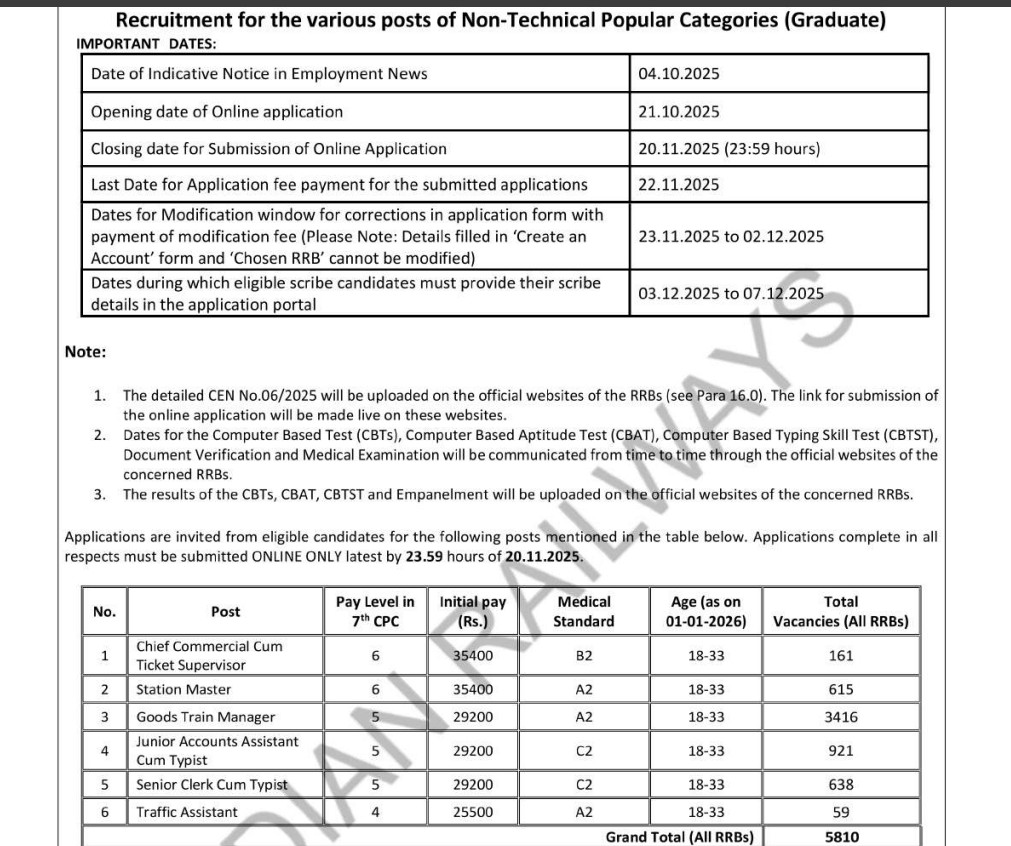 RRB NTPC 2025 Exam Date 1